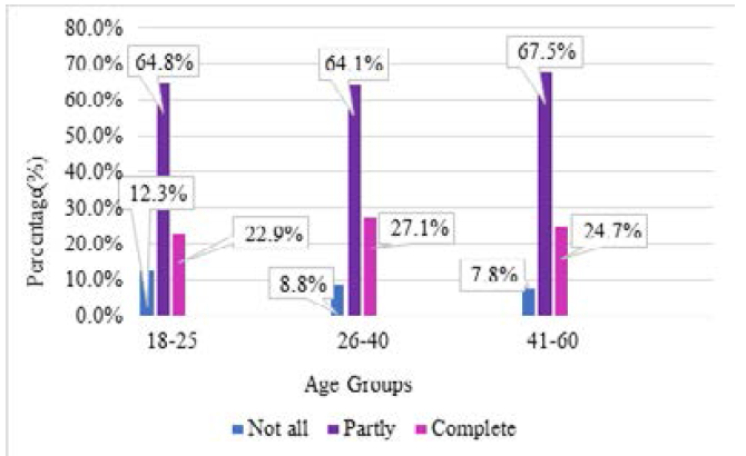 Female Masturbation Practices Amongst Different Populations And Age Groups